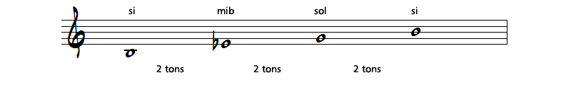division de l'octave