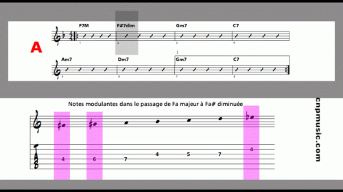 analyse standard jazz