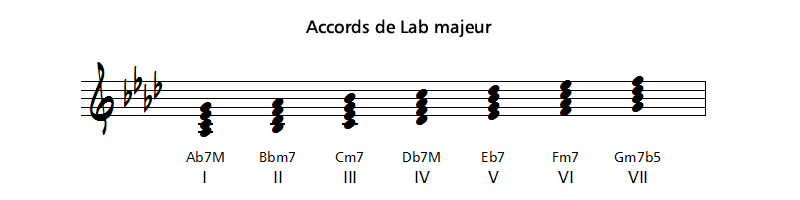 accords de lab majeur