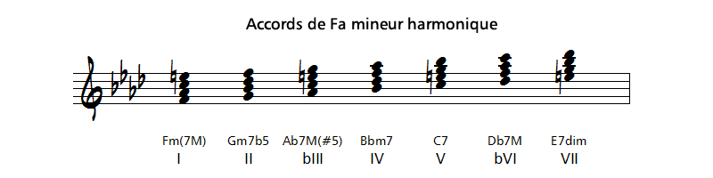 accords de fa mineur harmonique