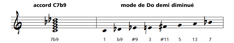 relation acord 7b9 mode demi diminue