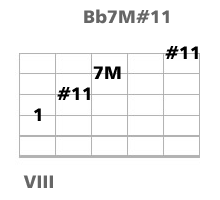 harmonisation guitare standard jazz