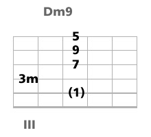 harmonisation guitare standard jazz