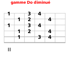 accord et gamme diminu&eacute;e
