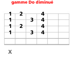 accord et gamme diminu&eacute;e