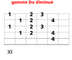 accord et gamme diminu&eacute;e