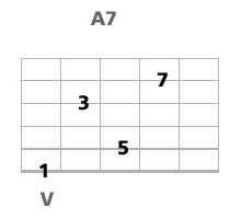 harmonisation guitare standard jazz