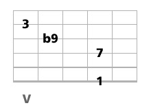 gamme de do majeur pentatonique a la guitare