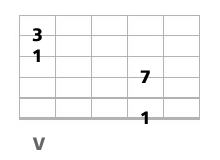 gamme de do majeur pentatonique a la guitare