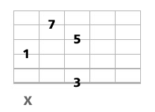 gamme de do majeur pentatonique a la guitare