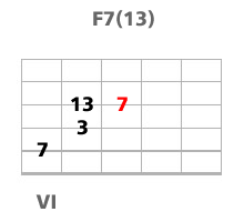 harmonisation guitare standard jazz