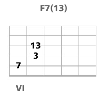 harmonisation guitare standard jazz