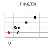 harmonisation guitare standard jazz