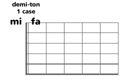 notes mi et fa sur la premiere corde d'une guitare