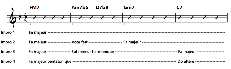 analyse et improvisation sur a foggy day