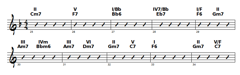 analyse et improvisation sur a foggy day