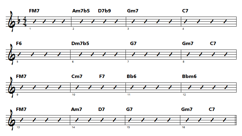 analyse et improvisation sur a foggy day