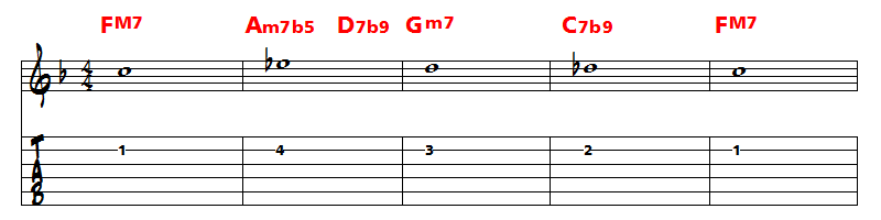 analyse et improvisation sur a foggy day