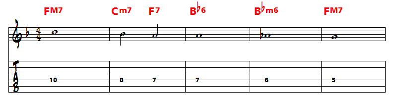 analyse et improvisation sur a foggy day