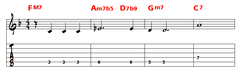 analyse et improvisation sur a foggy day