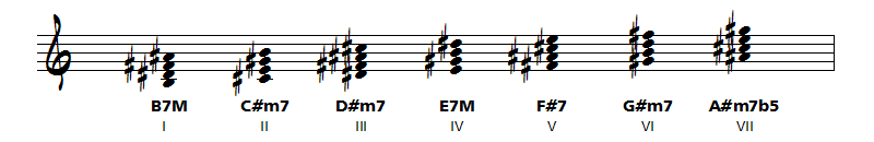 accords de Si majeur