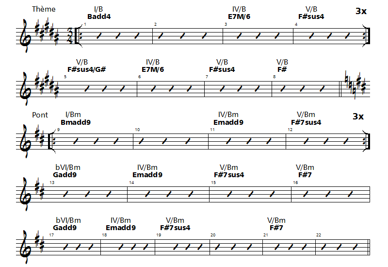 analyse harmonique satriani