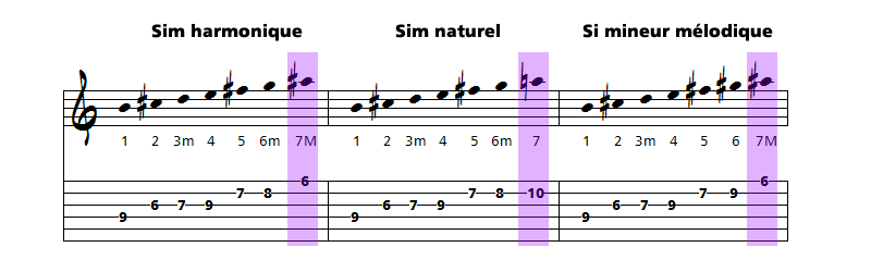 sim harmonique et naturel