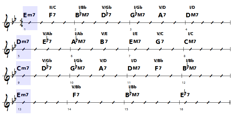 analyse standard jazz