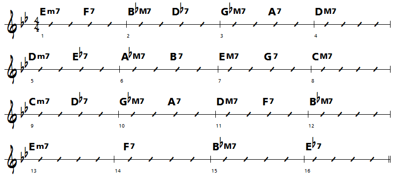 analyse standard jazz