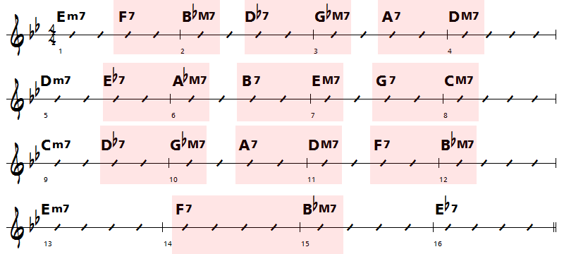 analyse standard jazz