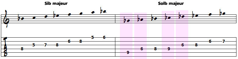 analyse standard jazz