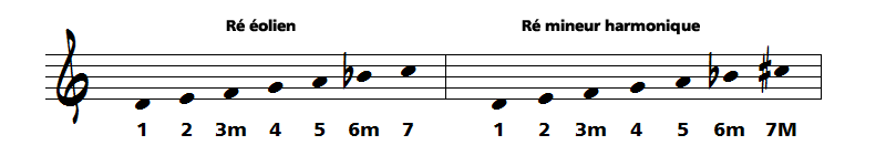 mode eolien et mineur harmonique