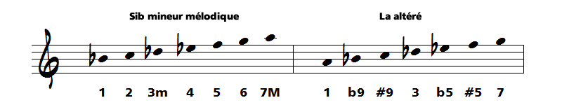 mode altéré et gamme mineure mélodique