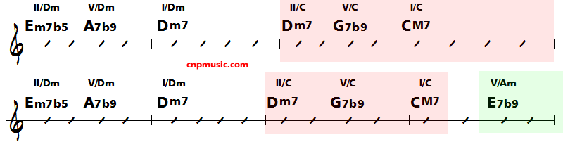 analyse standard jazz