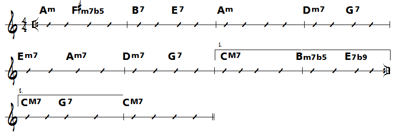 analyse standard jazz