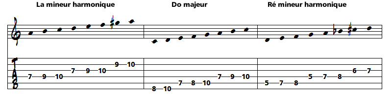 analyse standard jazz