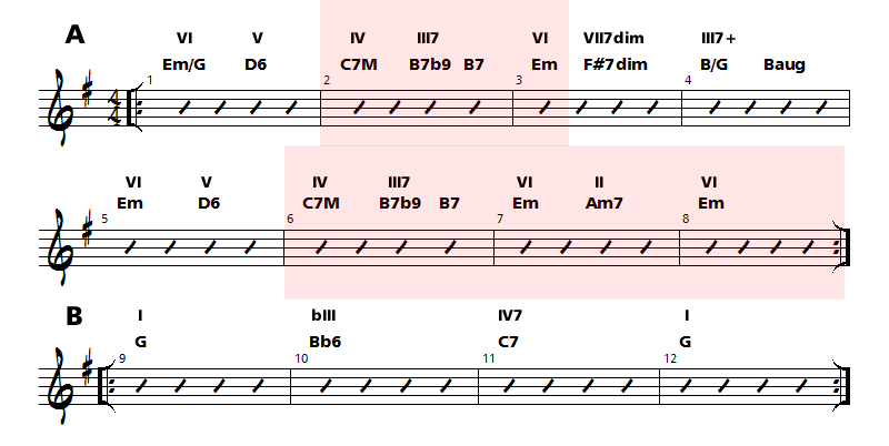 analyse harmonique 