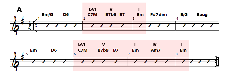 analyse harmonique