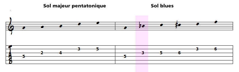 modes improvisation