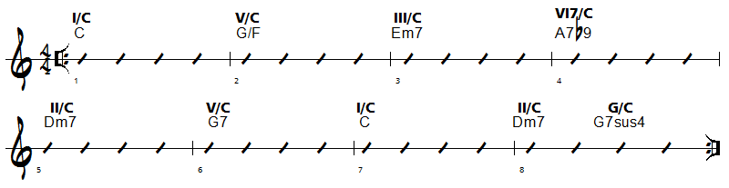 analyse harmonique et modes improvisation de You're The Sunshine of my Life