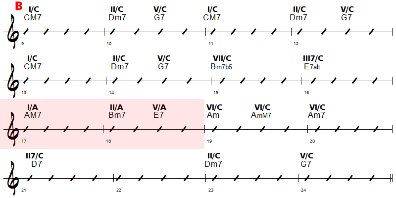 analyse harmonique et modes improvisation de You're The Sunshine of my Life 