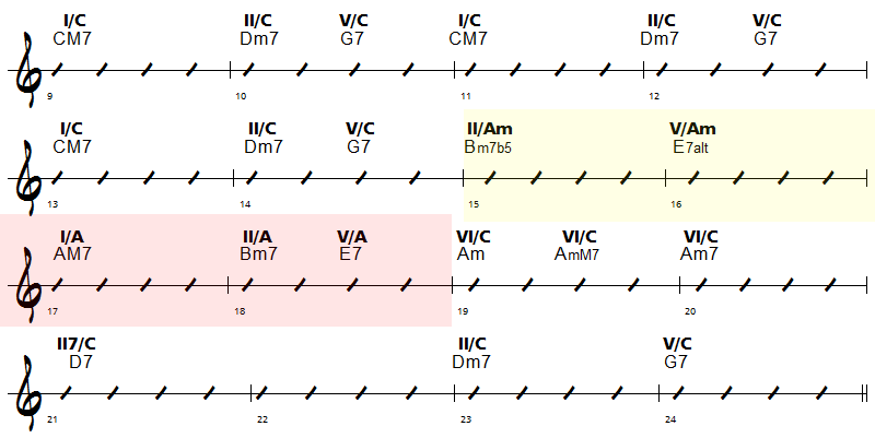 analyse harmonique et modes improvisation de You're The Sunshine of my Life 