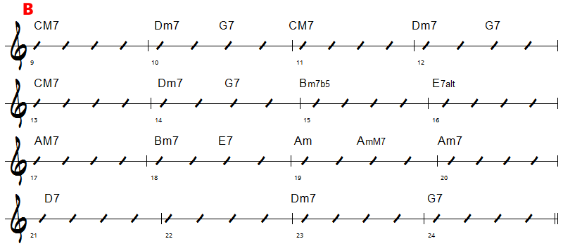 analyse harmonique et modes improvisation de You're The Sunshine of my Life
