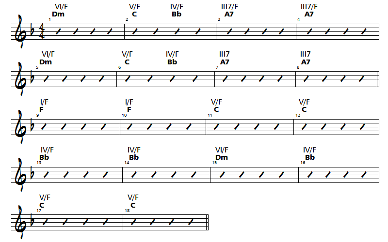 analyse harmonique et accords de sultans of swing