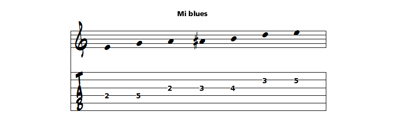 analyse harmonique et modes improvisation de sunny