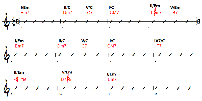 analyse harmonique et modes improvisation de sunny