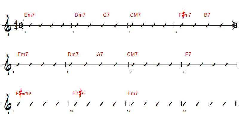 analyse harmonique et modes improvisation de sunny