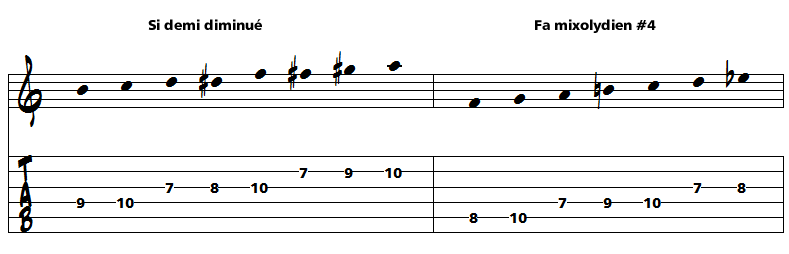 analyse harmonique et modes improvisation de sunny