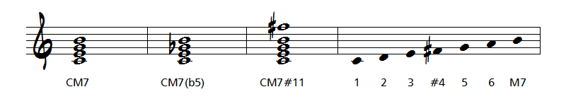 relation accord 7 mode mixolydien