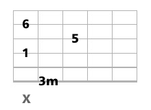 accord guitare Cm6